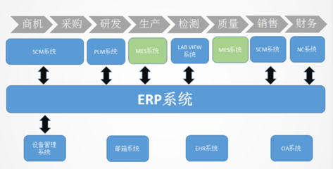 杉杉股份上?？偛柯鋺絷懠易?，加速信息服務業務布局